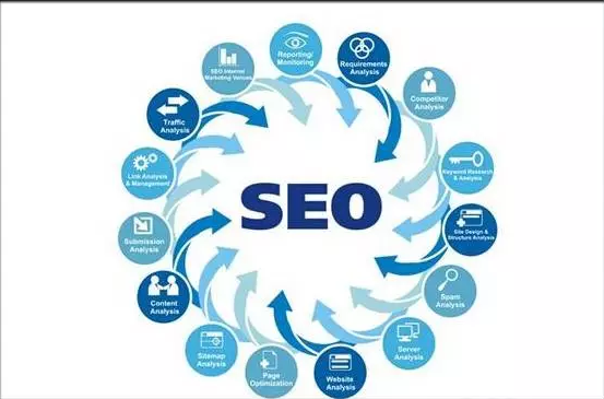 SEO優化:如何做網站URL優化