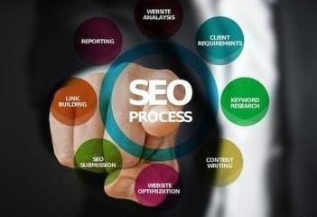 企業運營基礎「干貨」