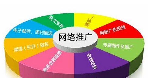 企業網絡營銷技巧：留住客戶提高銷售